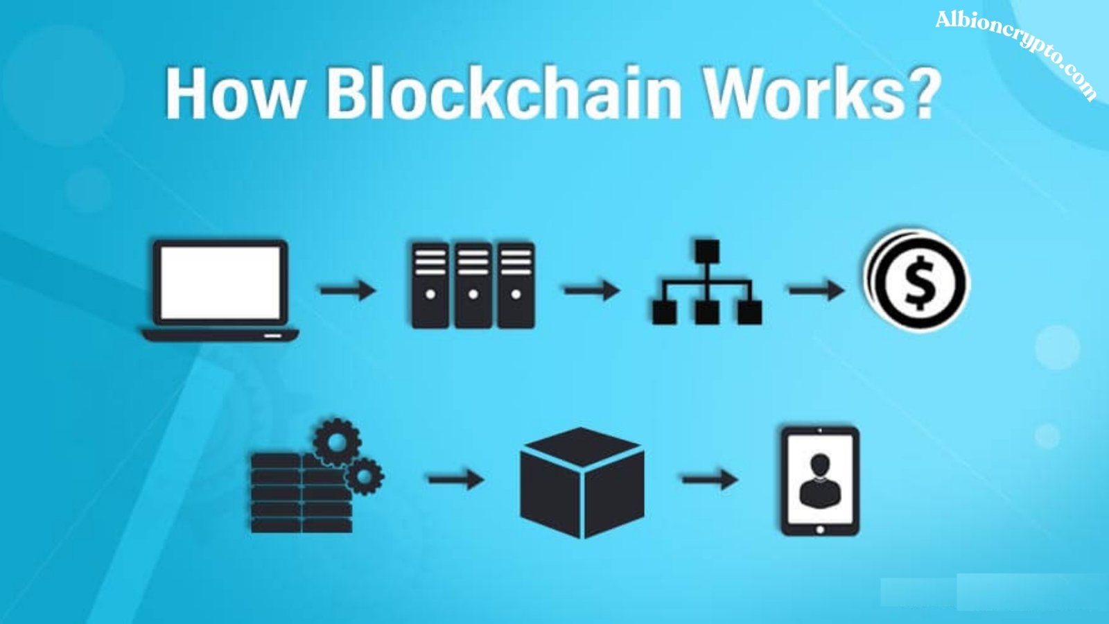 How Blockchain Works