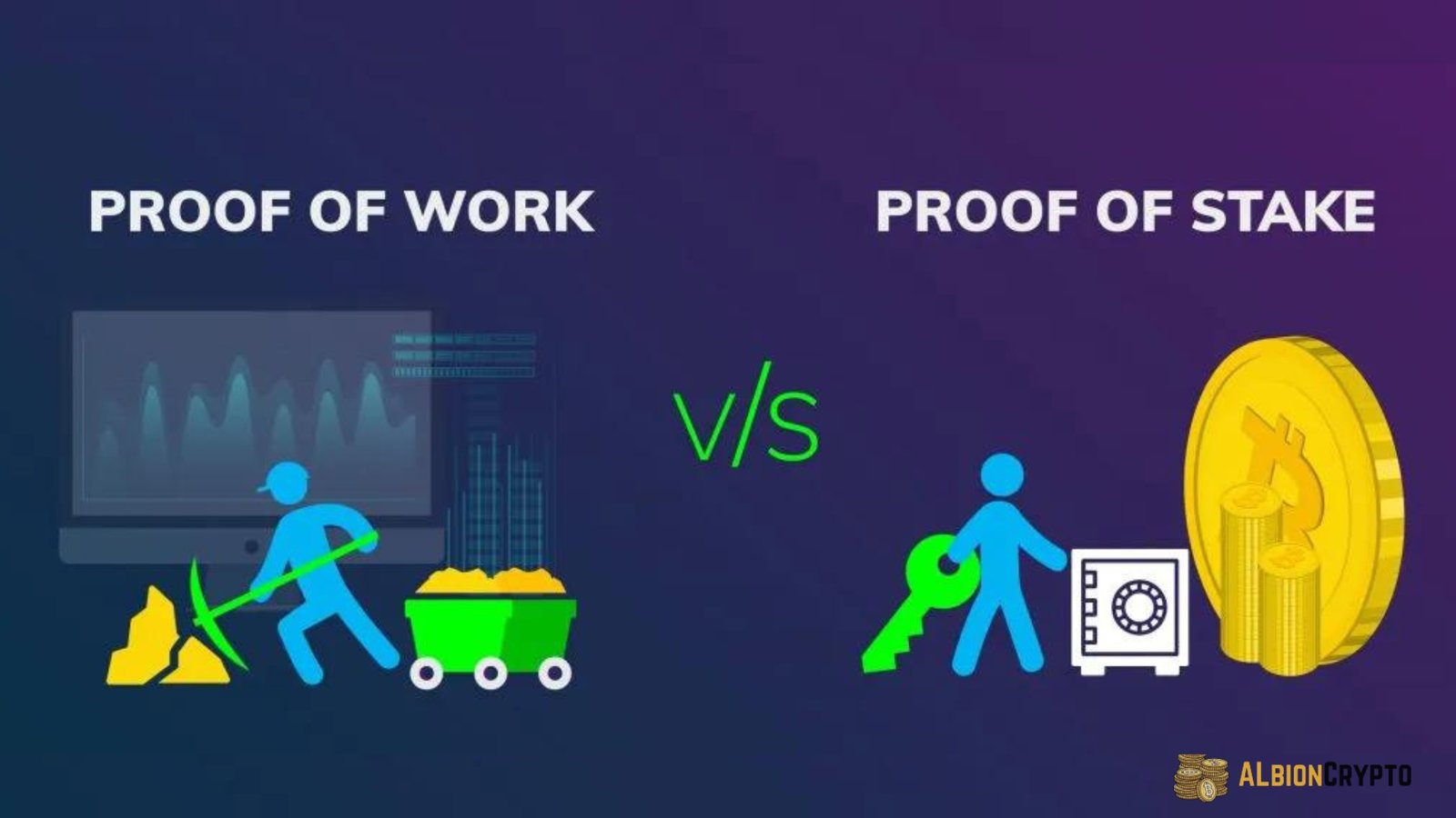 Proof of Stake vs. Proof of Work