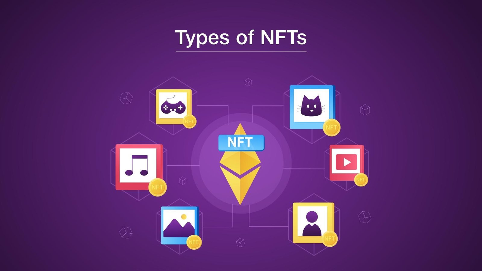 Types of NFTs: Guide to Non-Fungible Tokens in 2024