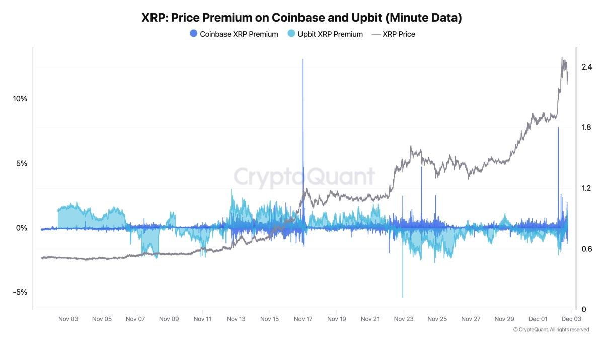 Pi Network's Price Surge