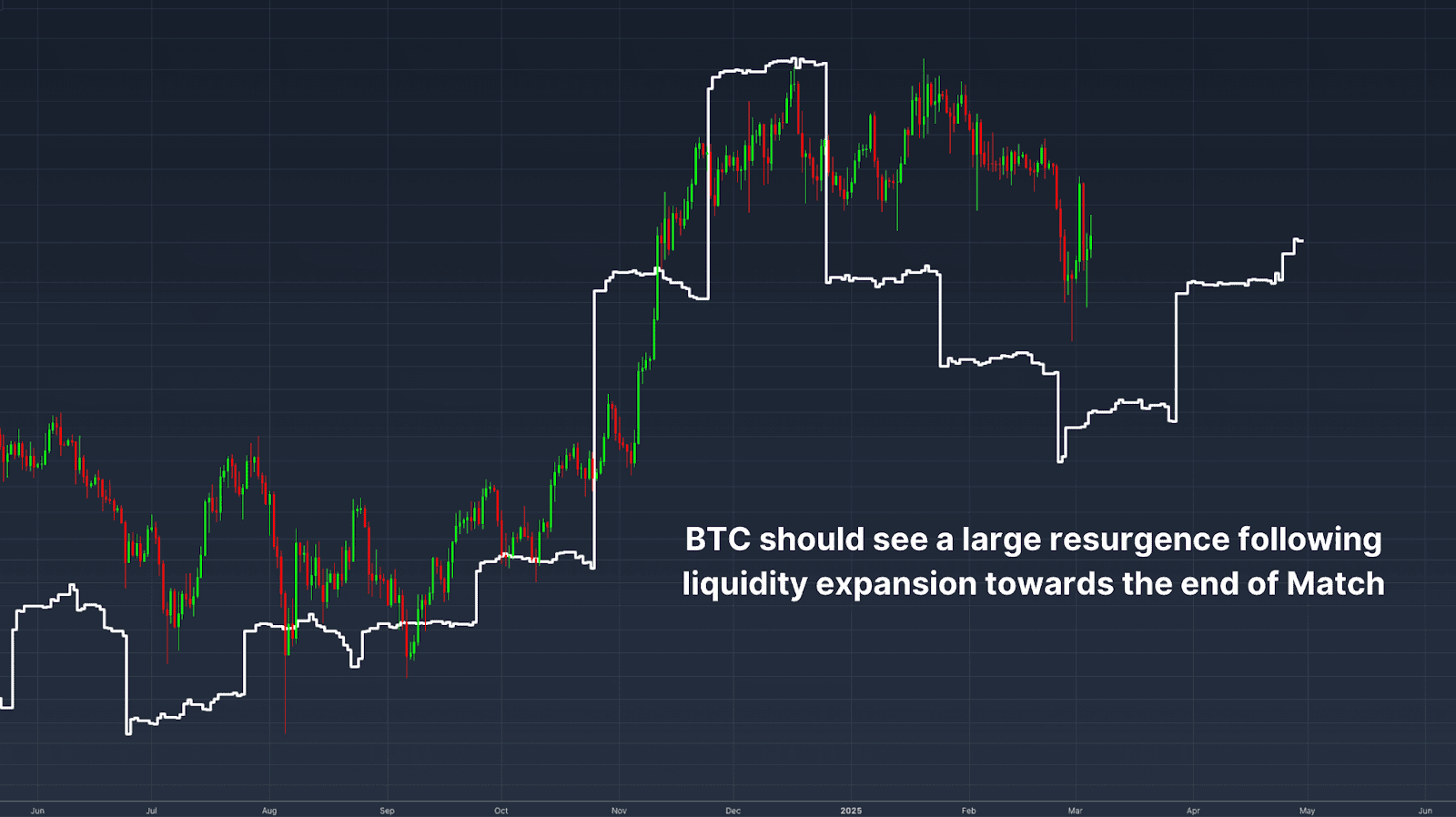 Bitcoin Price Outlook