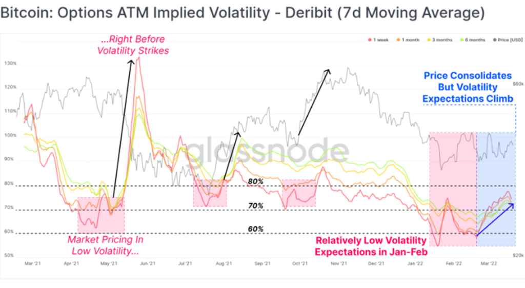 Bitcoin's price volatility