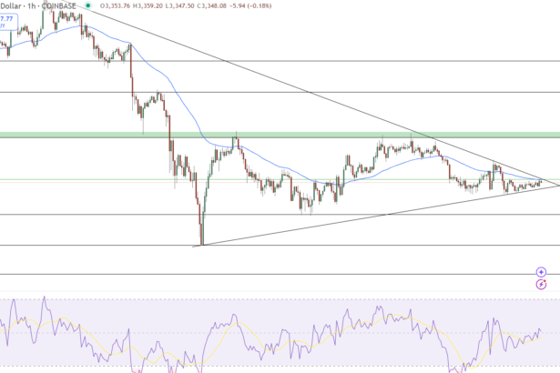 Ethereum Price Outlook