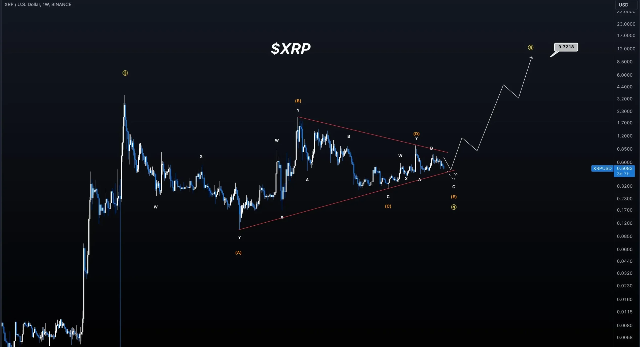 XRP Price Surge