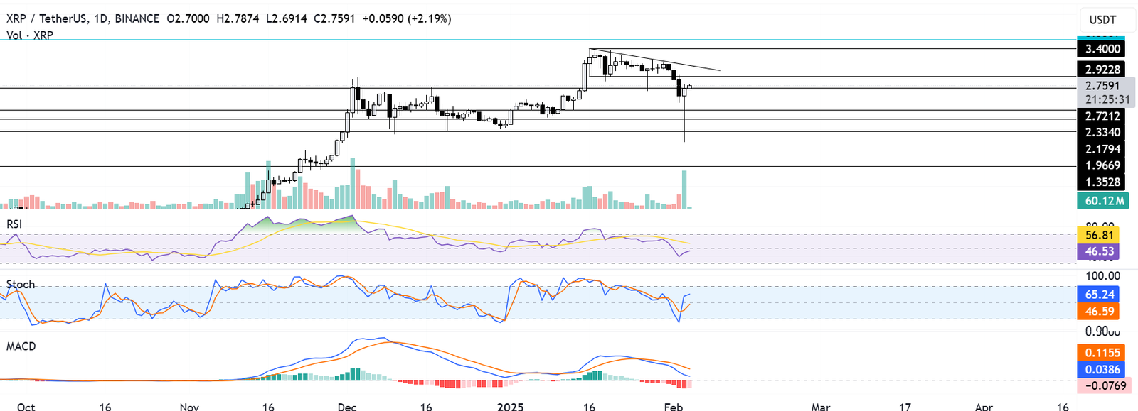 XRP Market Outlook