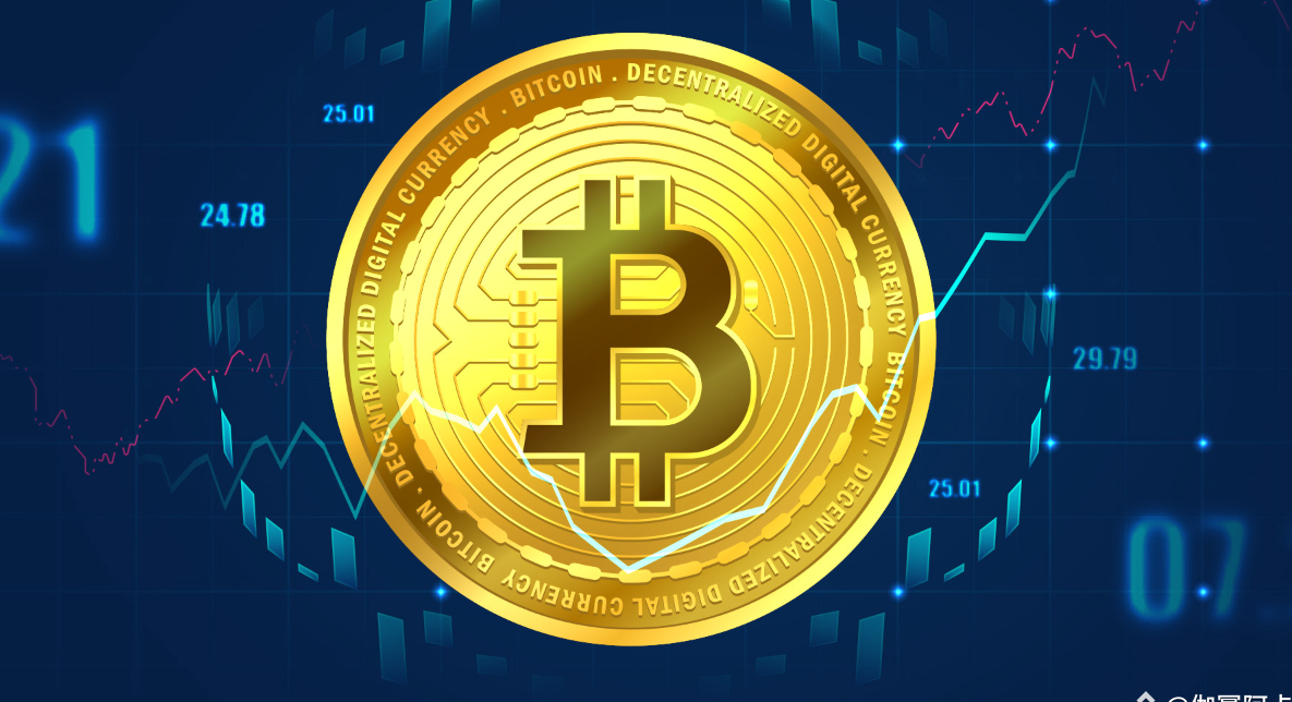 Bitcoin Market Outlook