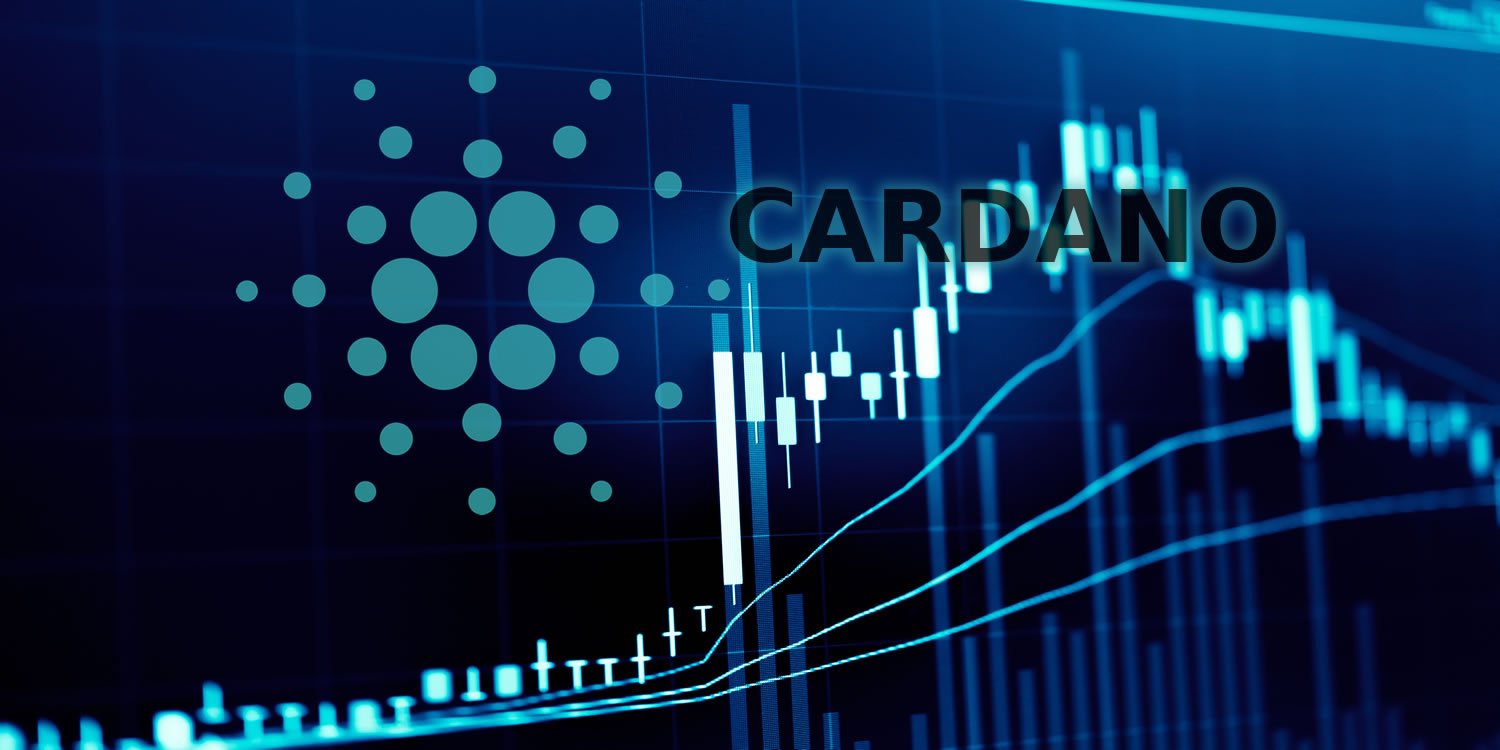 Cardano Support Level Analysis