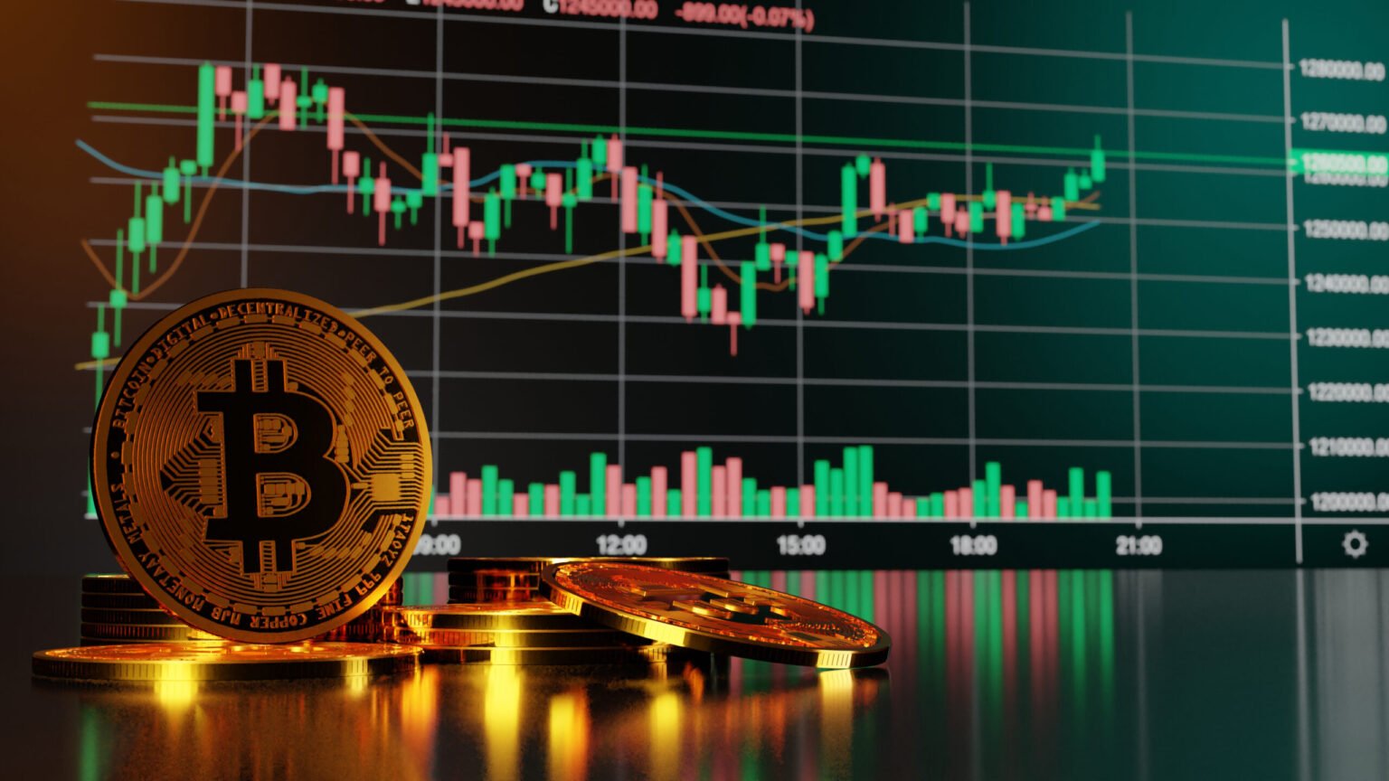 Bitcoin Trading Signals Analysis
