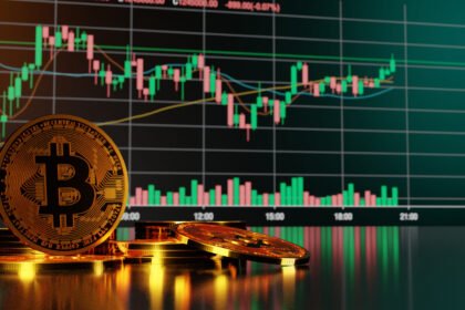 Bitcoin Trading Signals Analysis