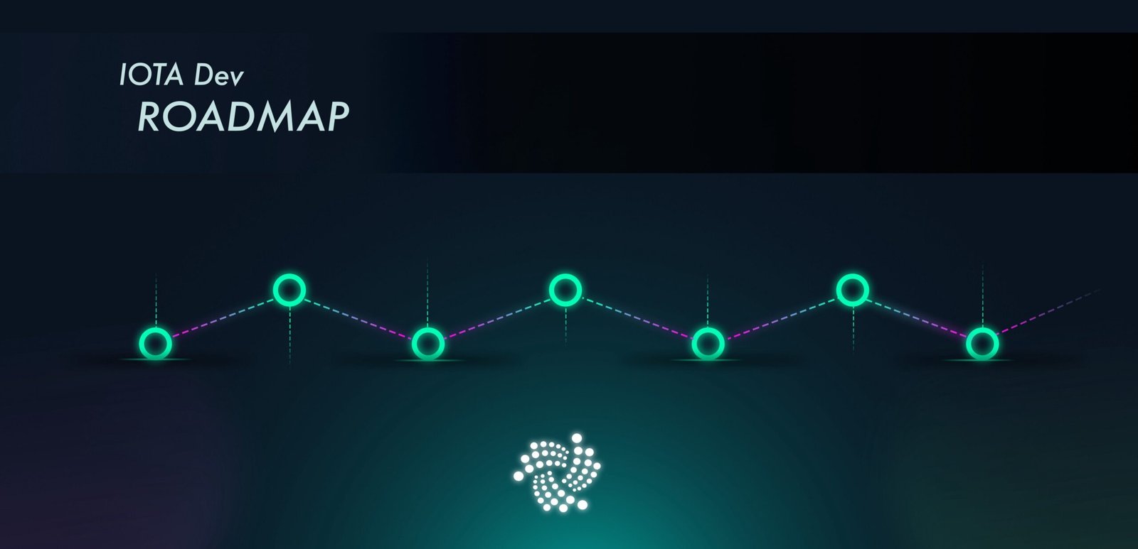 Future Outlook and Development Roadmap