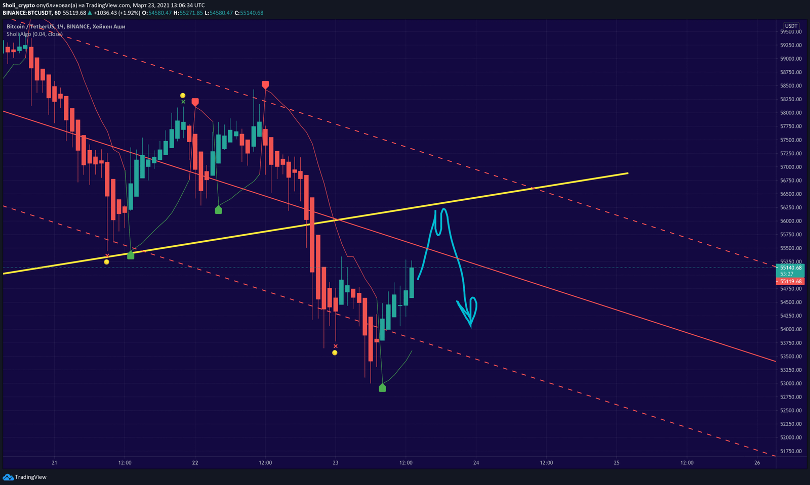 Trading Patterns and Market Dynamics