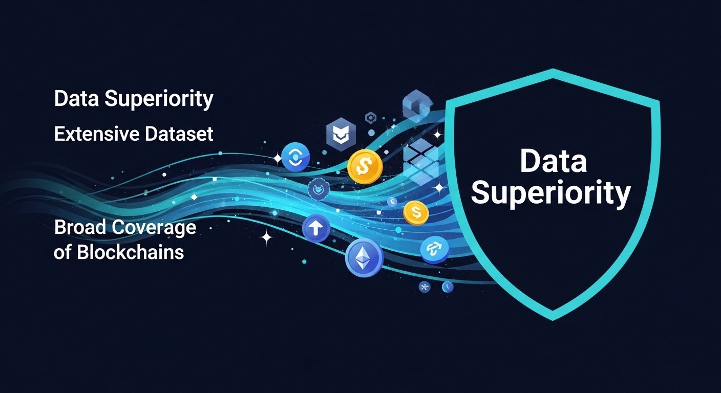 TRM Labs’ Competitive Advantages